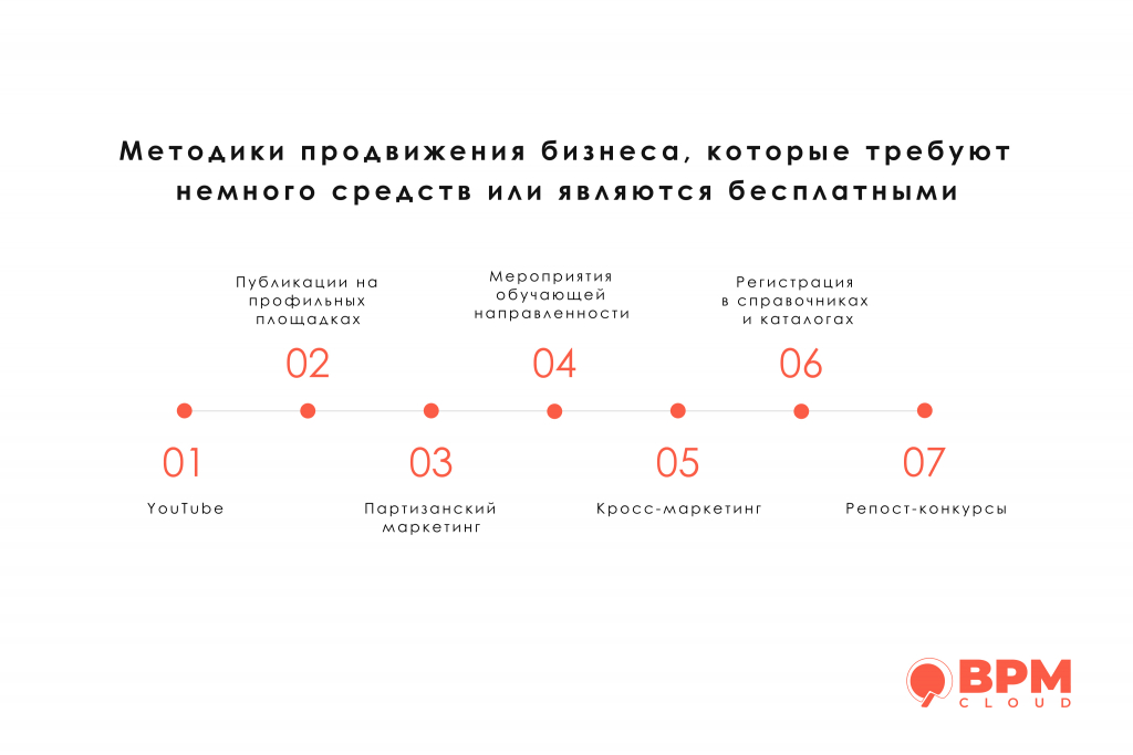 Методики продвижения бизнеса, которые требуют немного средств или являются бесплатными