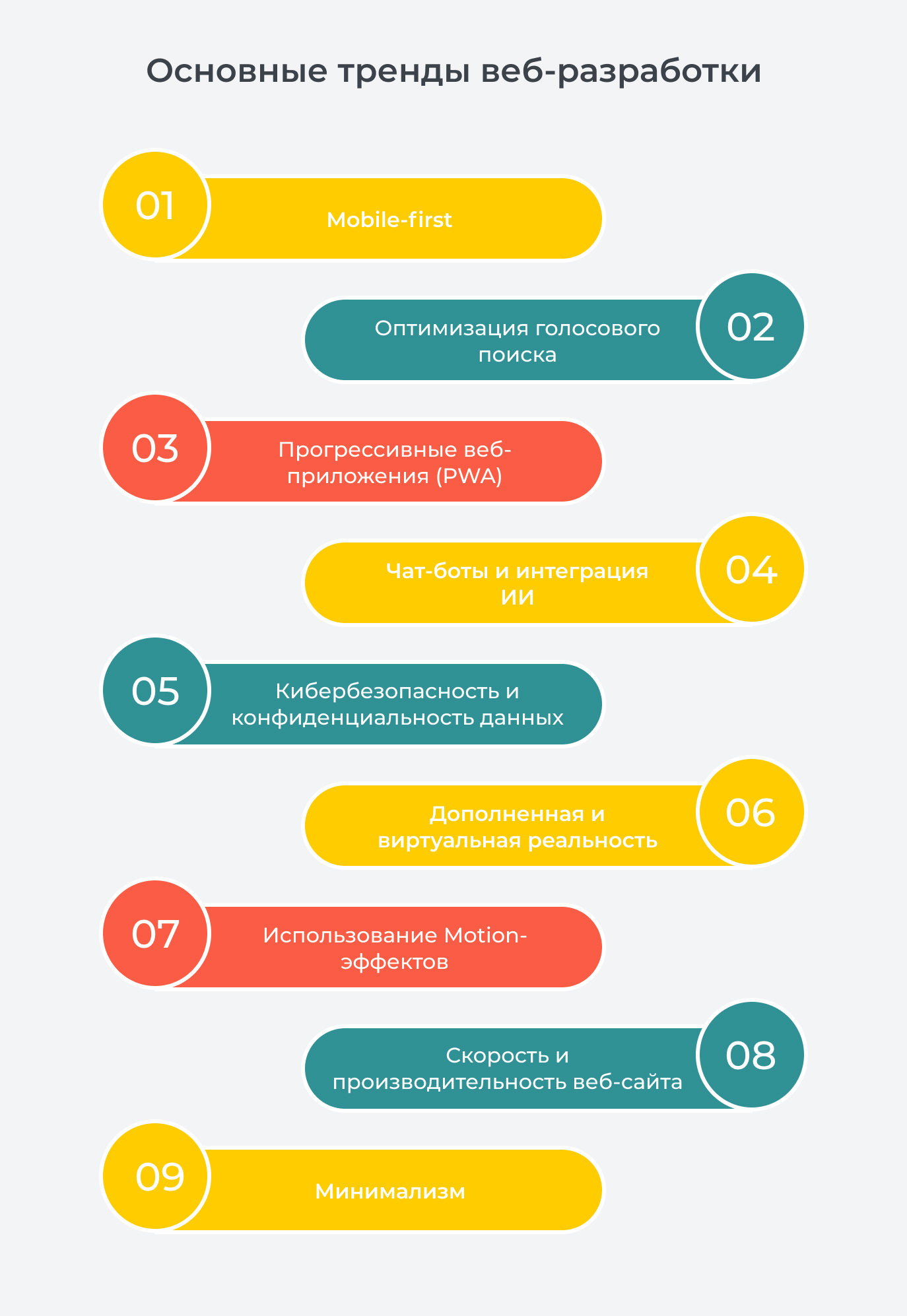 Основные тренды веб-разработки